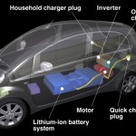 Mitsubishi I-Miev, presto lo sbarco in Europa