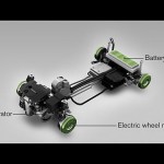 “Progetto City Car” made in Russia : nasce l’auto del popolo
